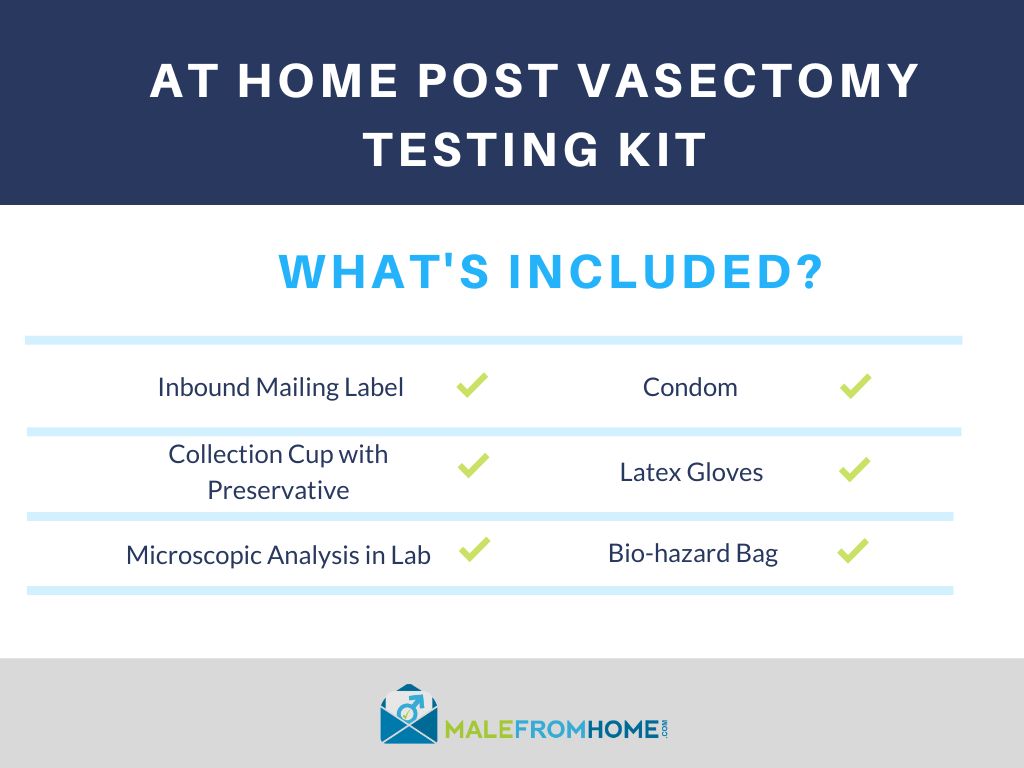 At-home Vasectomy Testing Kit (2-pack)
